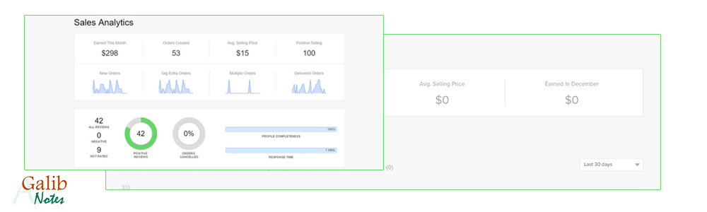 Fiverr earning analytics, greensoft dhaka