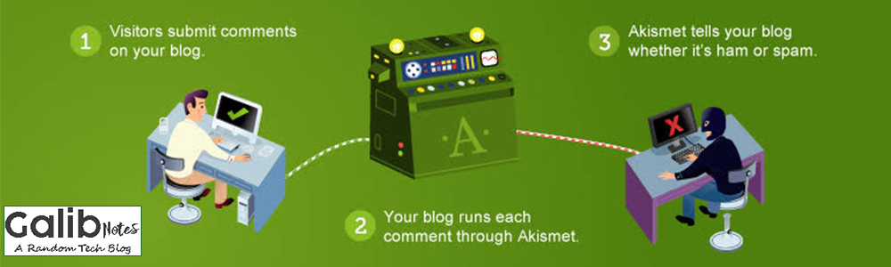 Best Plugin For Blogging Akismet Anti-Spam