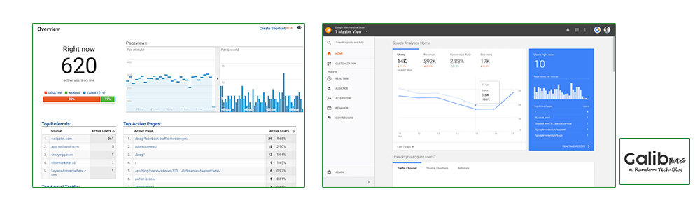 Gig Google Analytics Install, best selling gig on fiverr
